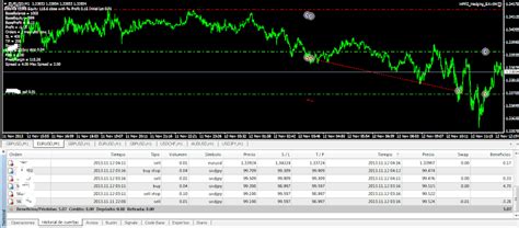Best MT4 & MT5 Indicators, Forex Systems & Expert Advisors.